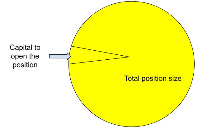 Leverage in CFD Trading